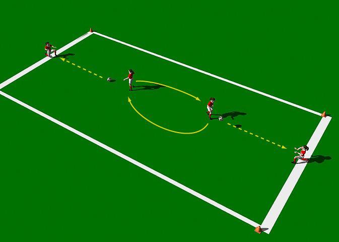 Pressure Passing 2 This practice is designed to improve the technical ability of the Push Pass with an emphasis on pace and accuracy. Area 10 x 20 yards. Four players. Two balls. Cones.