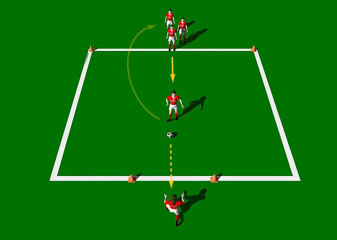 Target Passing This practice is designed to improve the technical ability of the Push Pass with an emphasis on accuracy. Area 10 x 10 yards. Small group of players. Supply of balls. Cones.