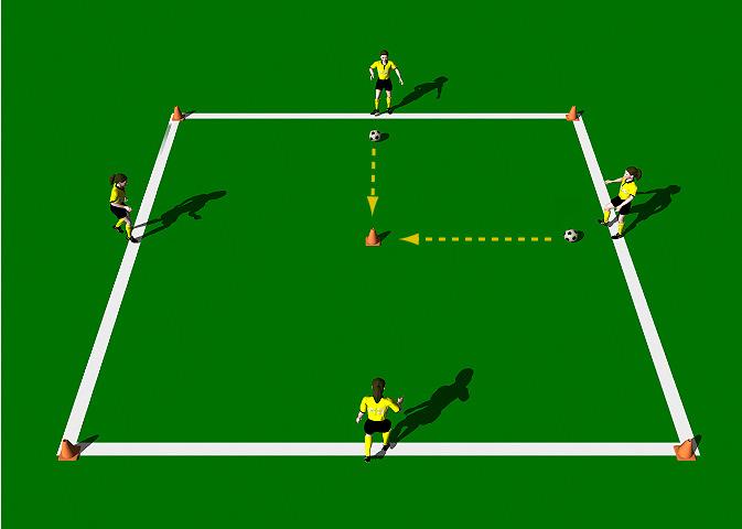 Knock Down the Cone This practice is designed to improve the mechanics involved in the execution of the Push Pass with an emphasis on accuracy. Area 10 x 10 yards. 4 players. 2 balls. Cones.