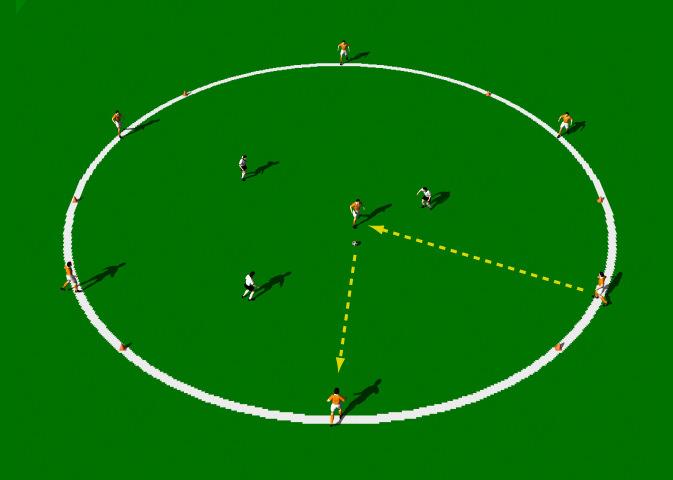 Everton Circle Passing Game 7 v 3 This is a good attacking exercise that emphasizes disciplined passing and movement. It develops good passing techniques, good movement and first touch.