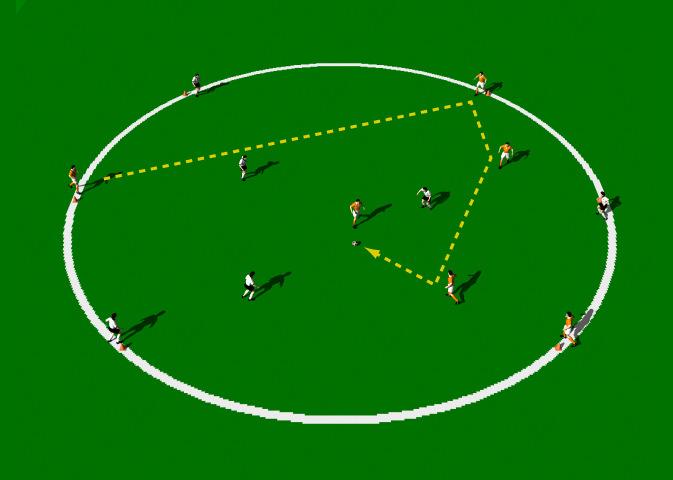 Everton Circle Passing Game 3 v 3 This is a good attacking exercise that emphasizes disciplined passing and movement. It develops good passing techniques, good movement and first touch.