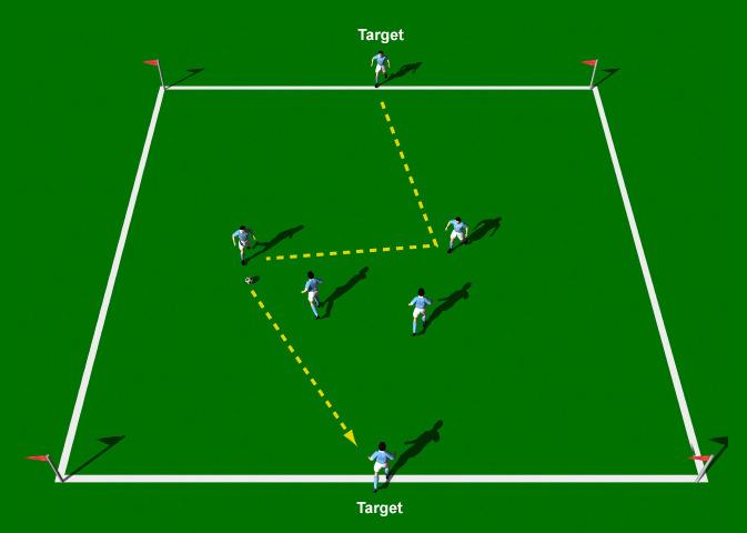 Mexico 2 v 2 Passing Game This is a good attacking exercise that emphasizes disciplined passing and movement. It develops good passing techniques, good movement and first touch.