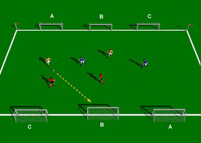 Ireland Six Goal Game This practice is designed to develop quick exchange of the ball when in possession, with an emphasis on penetration and attacking to goal.