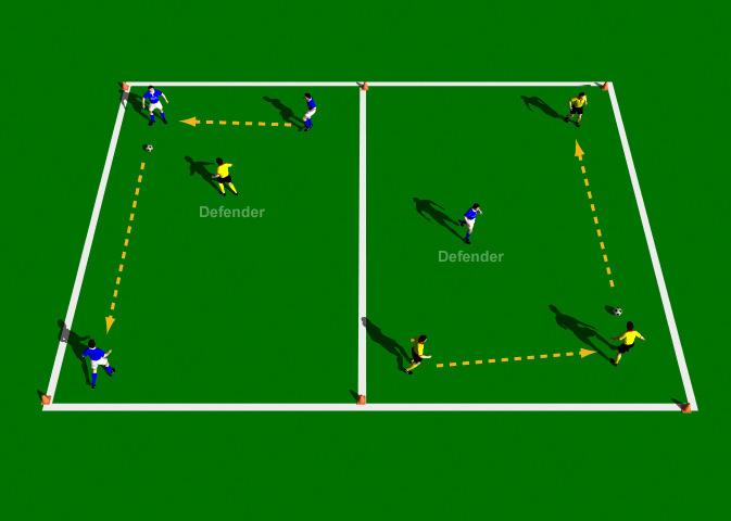 3 v 1 Swap Over This practice is designed to improve each players technical ability in short range passing with an emphasis on disguise, pace, accuracy and timing. Area 40 x 40 yards.