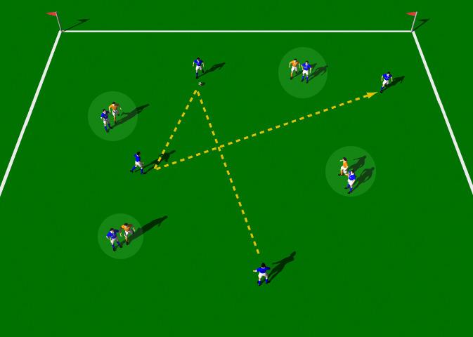 Find the Open Player Game This is a good attacking exercise that emphasizes disciplined passing and movement. It develops good passing techniques, good movement and first touch.