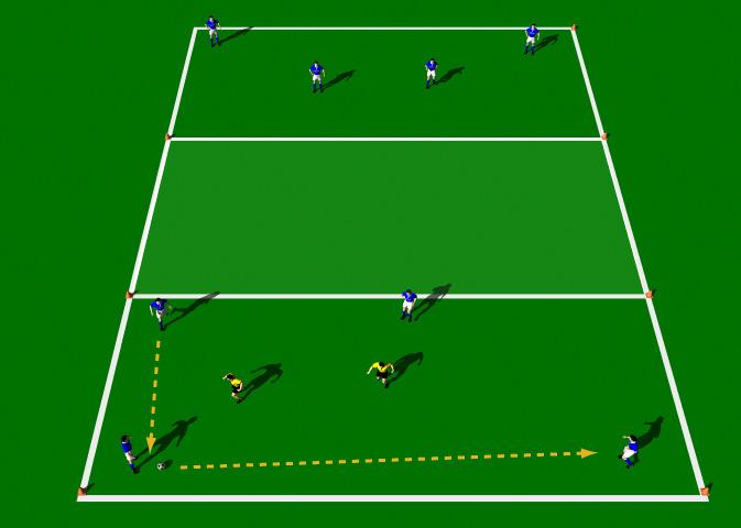 4 v 2 Both Sides This practice is designed to improve each players technical ability in short range passing with an emphasis on disguise, pace, accuracy and timing. Area 20 x 30 yards. 10 players.