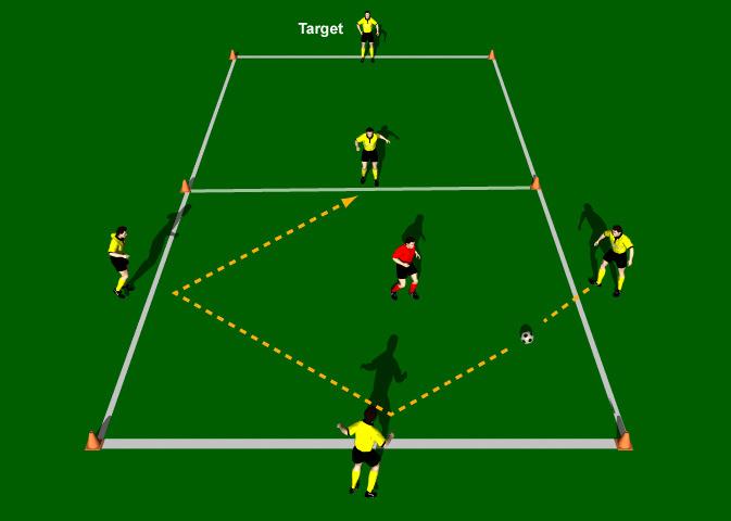 4 v 1 Play to Target This practice is designed to develop good ball possession in tight areas. An emphasis is placed on disguise, pace, accuracy, timing and penetration. Area 10 x 20 yards. 4 players.