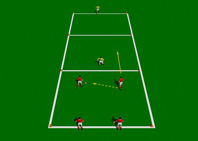 2 v 1 under Pressure This practice is designed to improve the tactical understanding of the 2 v 1 situation with an emphasis on disguise, pace, accuracy and timing. Area 10 x 30 yards.