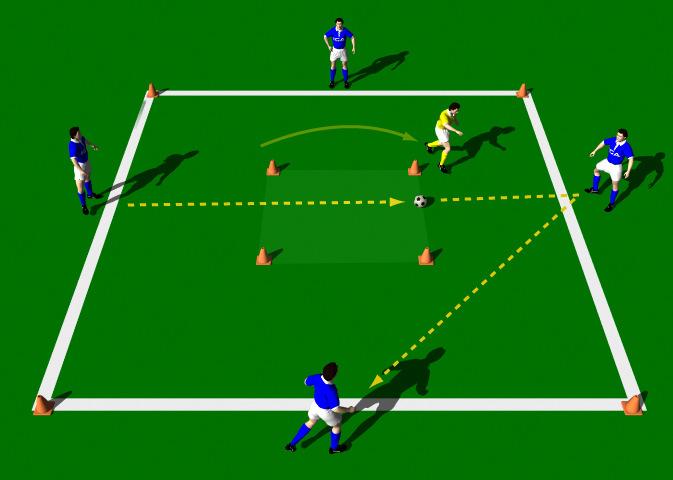 Penetration Box This practice is designed to improve the penetration in passing. Area 10 x 10 yards. 5 players. 1 ball. Cones.
