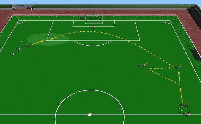 Passing for Defenders 1 This practice is designed to improve the diagonal forward passing of the fullbacks. Half field. Small group of players. Goalkeeper. Cones. Supply of balls.