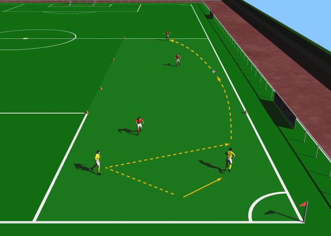 Passing for Defenders 2 This practice is designed to improve the forward passing of the fullbacks. Channel 10 x 50 yards. Small group of players. Cones. Supply of balls.