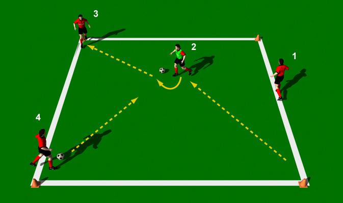 Manchester United Passing Drill This exercise is designed to work on each players quick decision making and passing skills.
