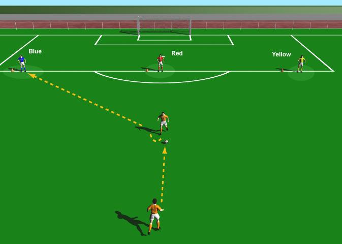 Passing for Midfielders 2 This practice is designed to a midfield players vision and decision making when passing in the attacking third of the field. Use half field.