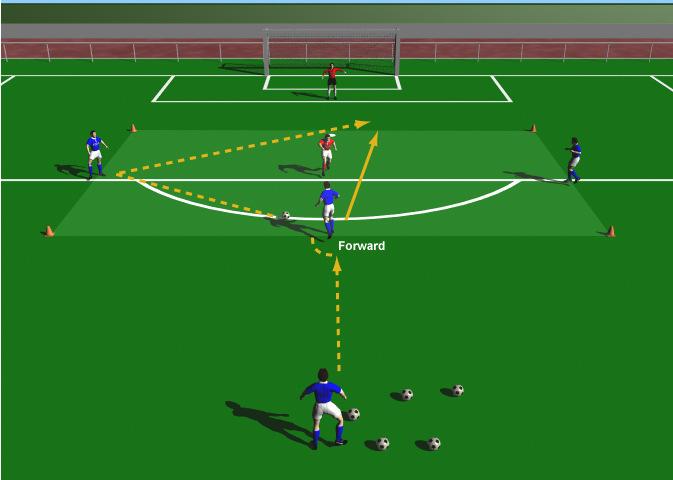 Passing for Forwards 2 - The Give and Go This practice is designed to improve a forwards passing ability with an emphasis on the "give and go" pass. Use Penalty area. Supply of balls. Cones.
