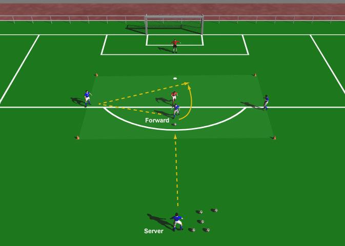 Passing for Forwards 3 - Back to Goal and Spin Off This practice is designed to improve a forwards passing ability when they have their back to goal. Use Penalty area. Supply of balls. Cones.
