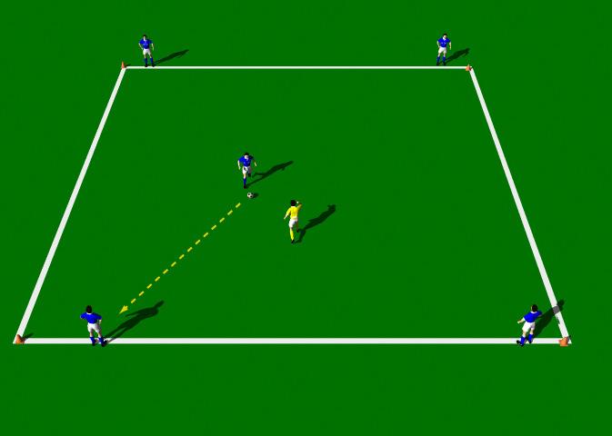 One against One with Four Corner Players This practice is designed to improve changes of direction, controlling and playing the ball in one movement, first time passing and Intercepting passes.