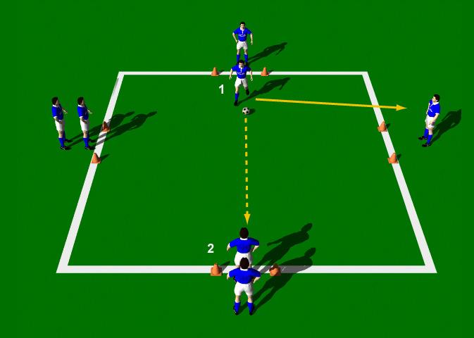 Italian Passing Awareness Drill This exercise is designed to work on each players quick decision making and passing skills.