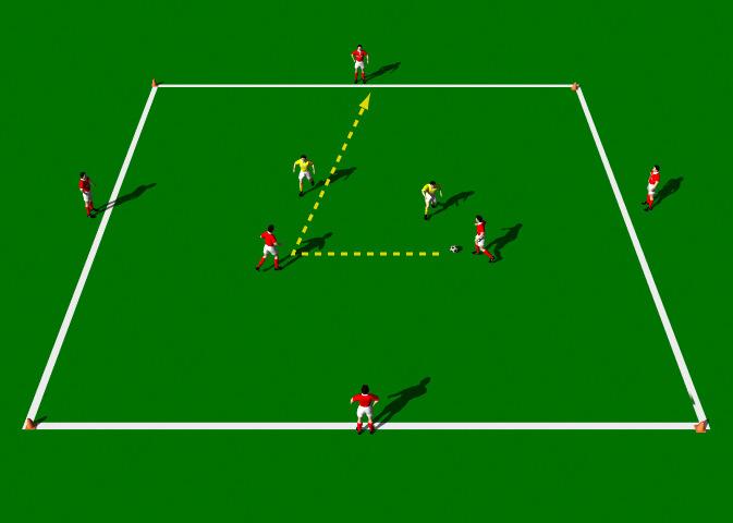 Two against Two This practice is designed to improve "One-two" passing, Scissor movements and Covering. Area 20 x 20 yards. 8 players. Supply of balls. Cones. Colored bibs.
