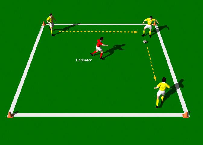 Three versus One This practice is designed to improve Finding space, Triangular movements, First-time passing and Anticipating passes. Area 10 x 10 yards. 4 players. Supply of balls. Cones.