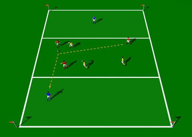 Three versus Three This practice is designed to improve Marking and finding space, Cross-field passes, Changing the direction of the play. Area 20 x 20 yards. 8 players. Supply of balls. Cones.