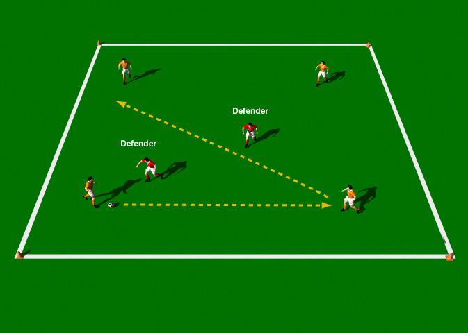 Four against Two This practice is designed to improve Alternating between square passes and diagonal passes, First-time passing and Defensive co-ordination. Area 20 x 20 yards. 6 players.