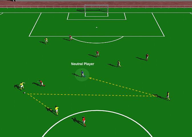 Five against Five Plus One Neutral Player This practice is designed to improve Marking and finding space, Switching the direction of the play, Direct return passes and Integration of a key midfield