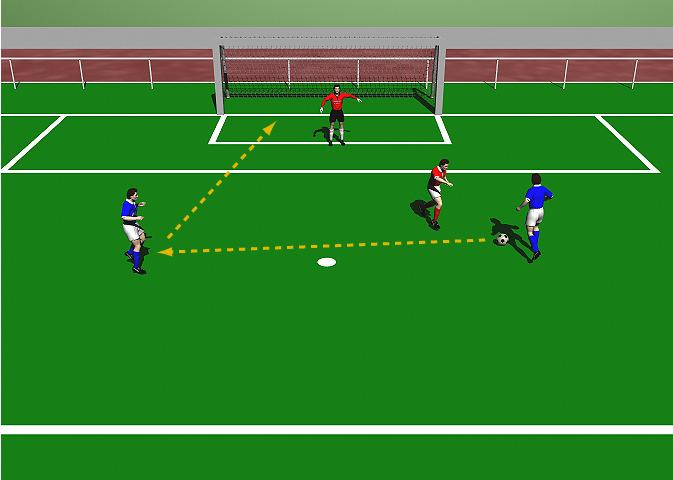 Two versus One - plus Goalkeeper This practice is designed to improve Marking and finding space, Direct passing, Dribbling, Dummying and Tackling.