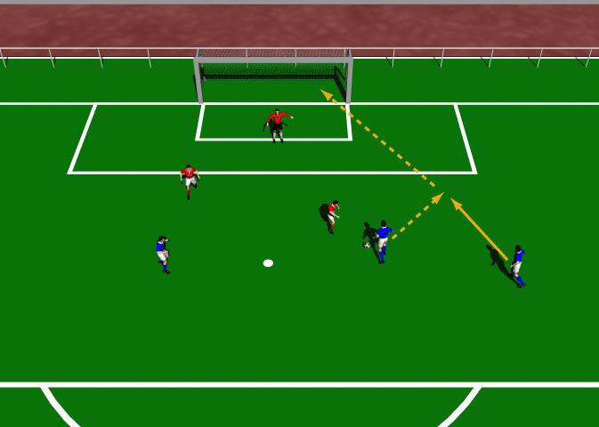 Three versus Two - plus Goalkeeper This practice is designed to improve Marking and finding space, Constant support, Direct passing and Covering.