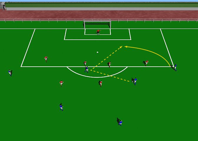 Six versus Six - plus Goalkeeper This practice is designed to improve Marking and finding space, Creating goal chances, Integration of a midfield player into attack and Reciprocal covering by the