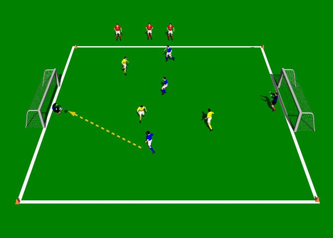 Three against Three (2 goals) This practice is designed to improve Various combinations, Direct passing and Mutual covering. 11 players; 3 teams of 3 players each, plus 2 neutral goalkeepers.