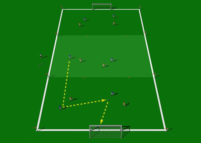 Three Zone Game This is a good attacking exercise that emphasizes disciplined passing and movement. It develops good passing techniques, good movement and first touch.
