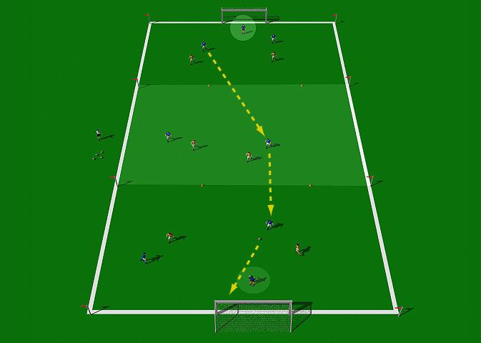 Three Zone Game with Goalkeepers This is a good attacking exercise that emphasizes disciplined passing and movement. It develops good passing techniques, good movement and first touch.