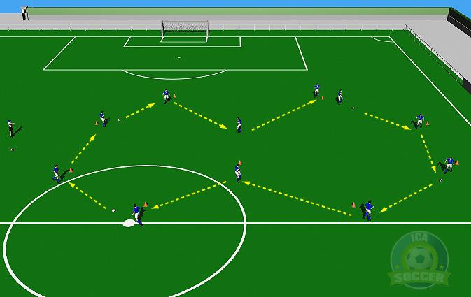 Follow Ball Drill This practice is designed as a simple passing drill which can be used in any warm up session or a pre-curser to a passing session. Use entire team. Cones are set up 10 yards apart.