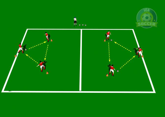 Triangle Passing This practice is designed to improve passing techniques with an emphasis on "Passing Angles" and the "Speed of the pass". 3 players are positioned at a cone.