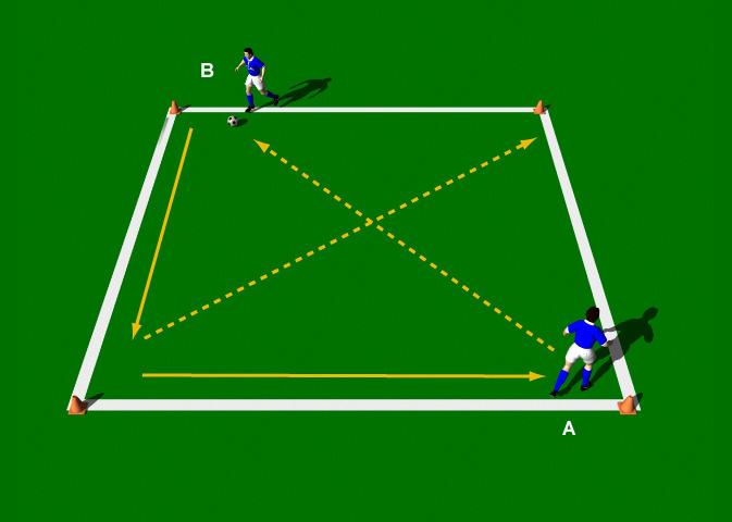 Diagonal Passing Drill This is a good passing exercise to use in your warm up. It develops short range passing techniques, good movement and first touch.