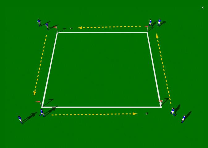 Passing Square Two Touch This is a great group practice to develop short range passing techniques. Field Preparation Practice area approximately 20 yards x 20 yards, Group of 8 to 12 players. 2 Balls.