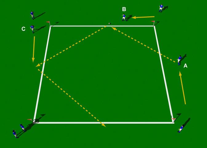 Passing Square One Touch This practice is a progression from the Passing Square - Short and Long Drill. It is a great group practice to develop short range passing techniques.