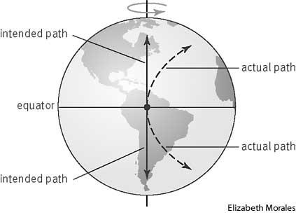 The Coriolis Effect The Coriolis effect is the apparent deflection of objects (such as airplanes, wind, missiles, and ocean currents) moving in a straight path relative to Earth s surface.