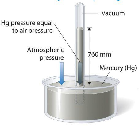 Mercury Barometer A tool used to measure air pressure When air pressure increases, the