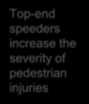 Top-end speeders