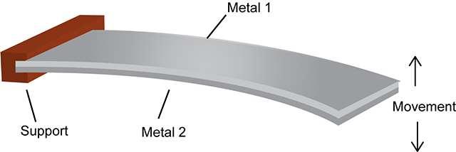 bimetallic strip will bend to adapt to the decreased length of the metal with the greater temperature coefficient of expansion.