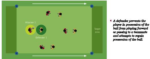 TACTICAL TERMINOLOGY PRIMARY Defending Principles (Dp): Basic, individual or collective defensive actions of one or more players in order to create a team advantage over the attackers. Dp1.