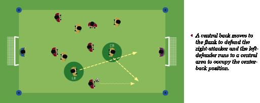 Dp6. Switching places: The exchange of positions between two defenders in order