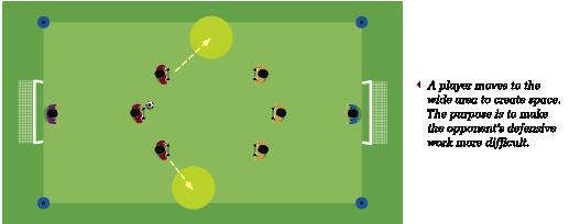 Ap3. Width: Movement and distribution of attacking players to wide areas in order to create space and
