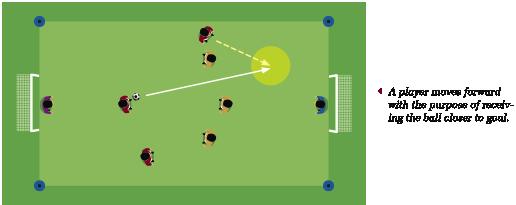 Depth: Movement of a player or group of players into forward positions to generate attacking options in a game