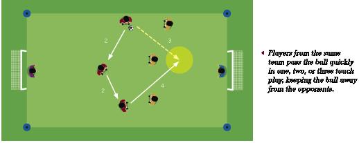 ball towards the attacking end or goal. Ap8.