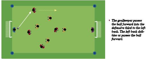 Playing out from the back: The collective action of transferring the ball from the