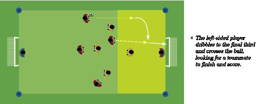 SECONDARY Finishing in the final third: The collective actions in the final third of the