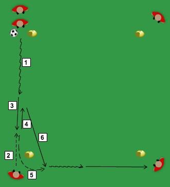 MP06 Technical Square (All Ages) With the players distributed in the corners of a square as shown in the image, we will ask them to perform different consecutive actions in turns with one ball while