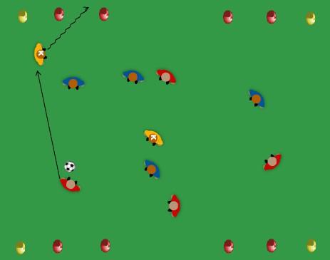 MP10 Progressing to Small Goals (All Ages) Possession game between two opponent teams with the help of neutral players in which the attacking team will try to score by dribbling through any of the